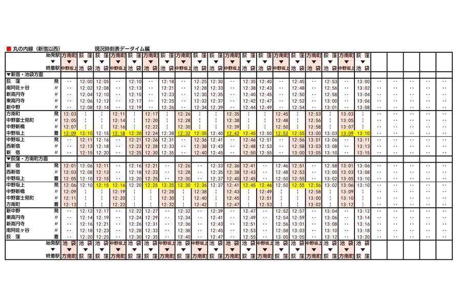 現状の日中の丸ノ内線時刻表（画像：北村幸太郎）