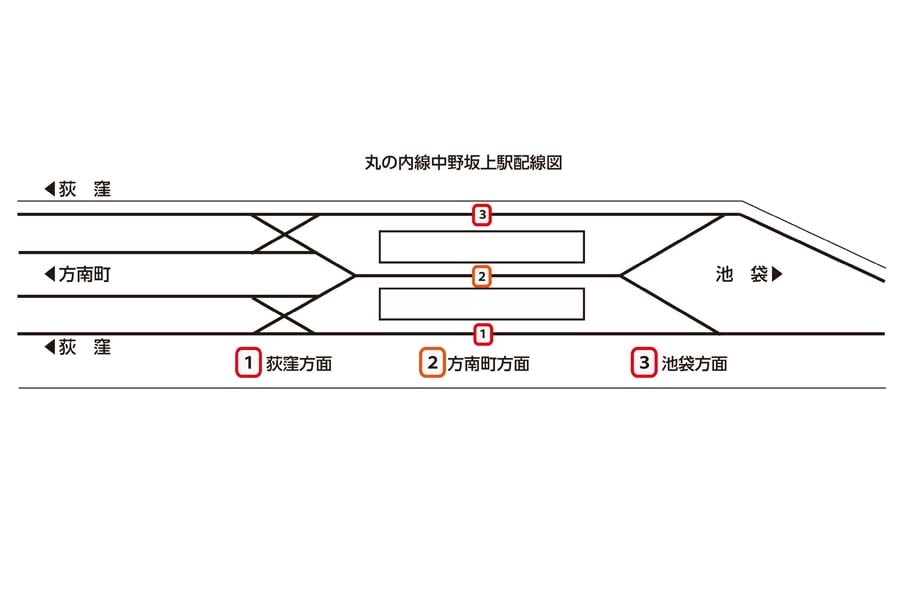 丸の内線中野坂上駅配線図（画像：北村幸太郎）