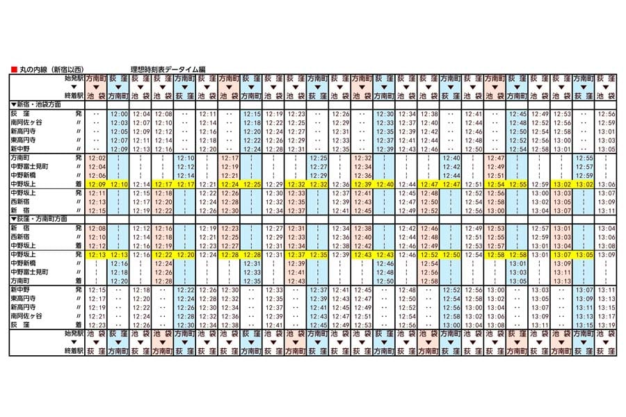 理想的な日中の丸ノ内線時刻表（画像：北村幸太郎）