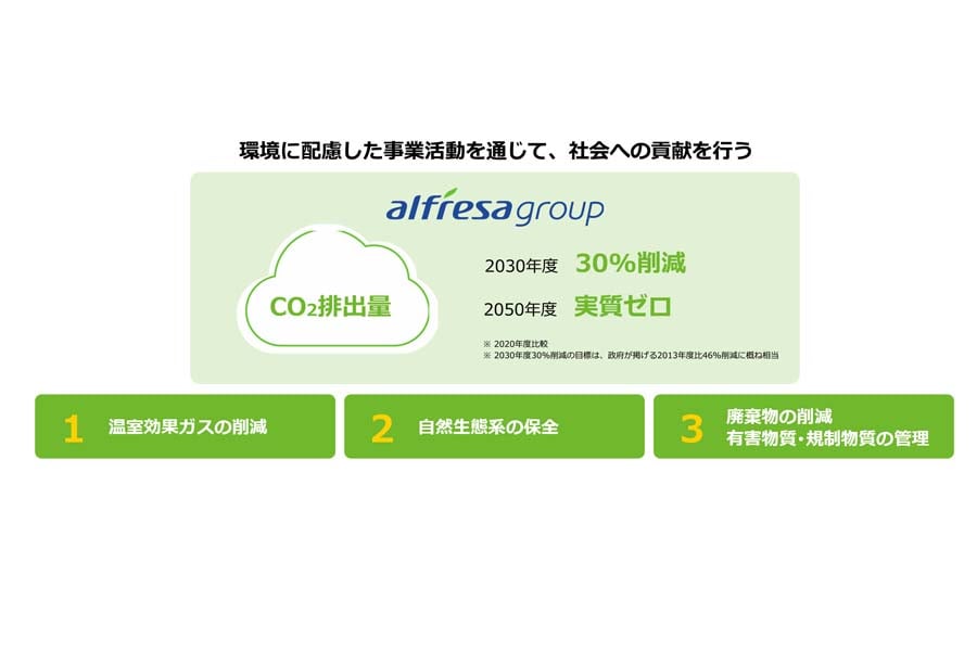 アルフレッサグループ環境方針（画像：アルフレッサ）
