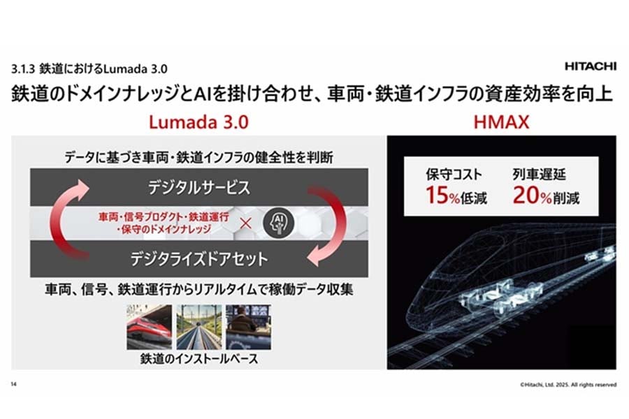 Lumada 3.0イメージ（画像：新経営計画「Inspire 2027」）