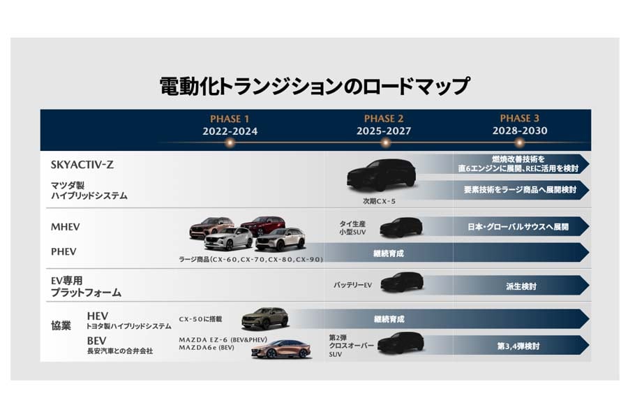 マツダの電動化トランジションロードマップ（画像：マツダ）