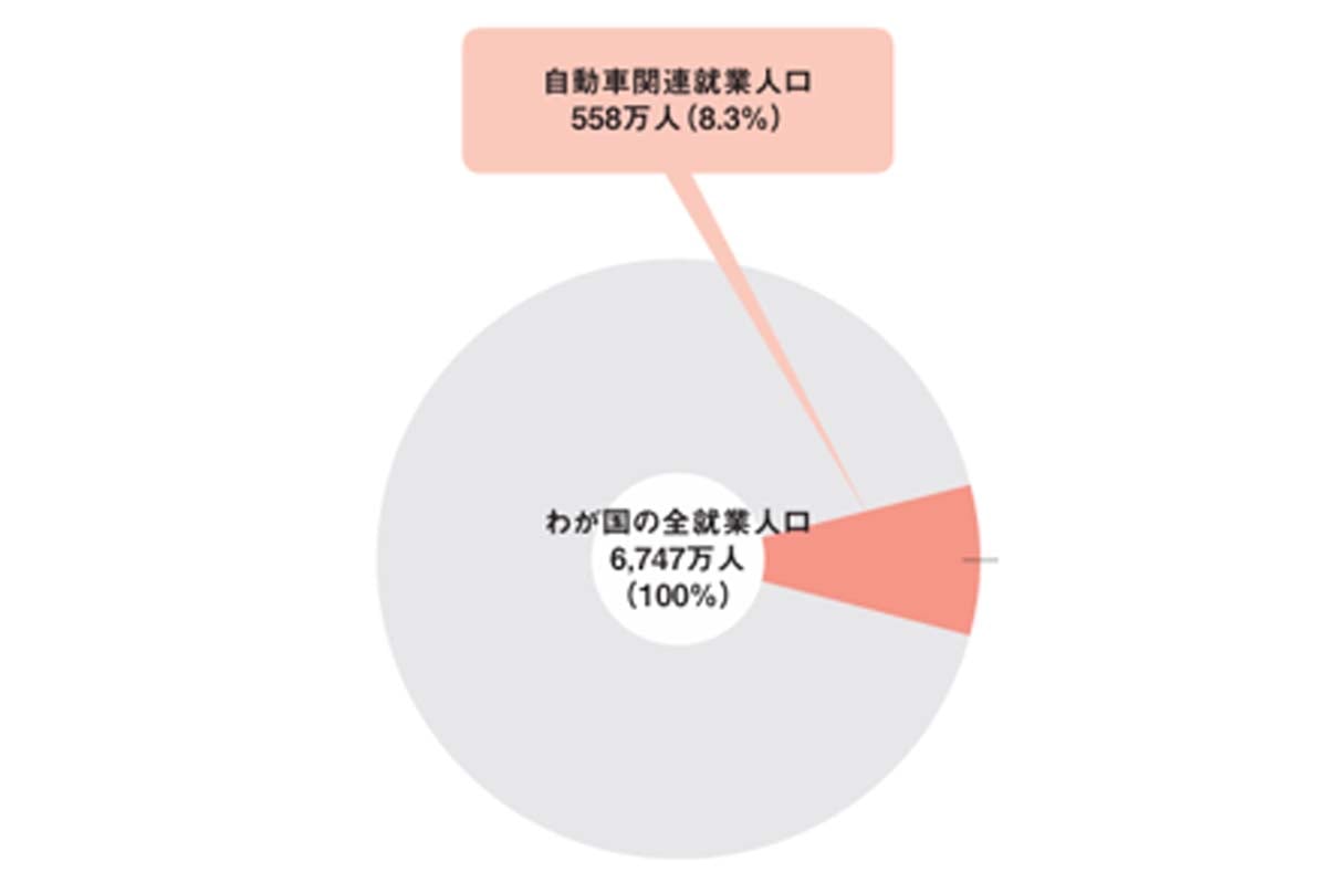 日本自動車工業会発行「2024 日本の自動車工業」より抜粋（画像：日本自動車工業会）