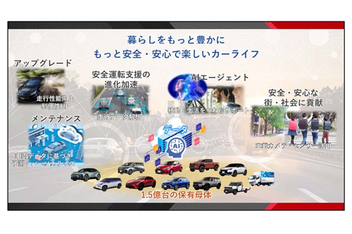 トヨタ自動車の2025年3月期決算発表資料より（画像：トヨタ自動車）