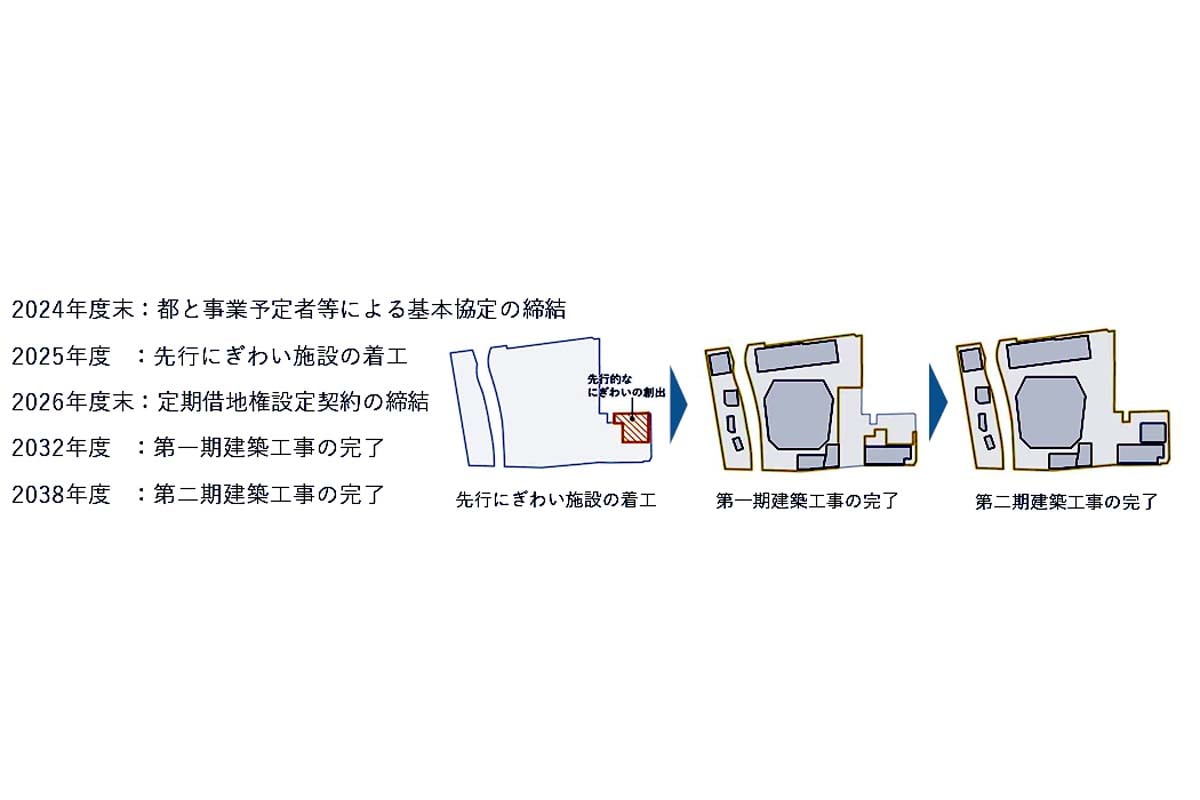 築地地区まちづくり事業（画像：東京都）