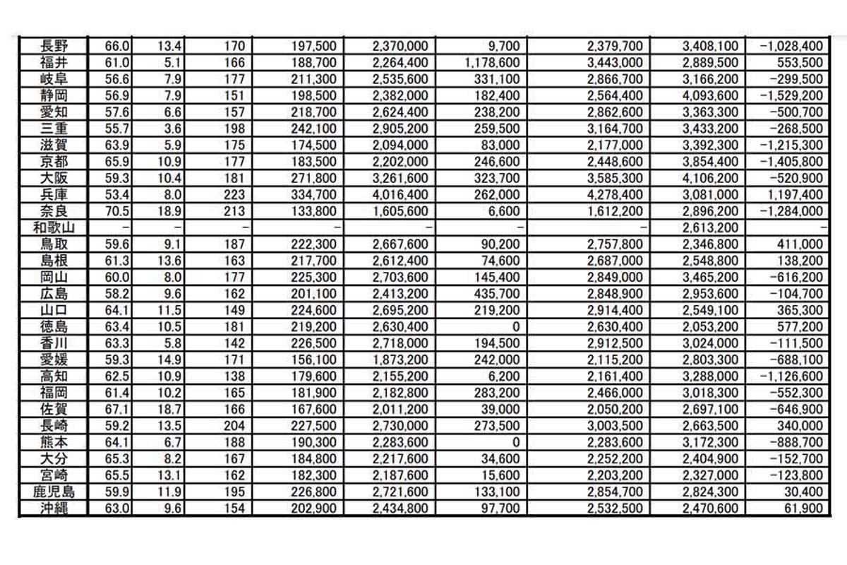 令和2年、タクシー運転者の賃金・労働時間（画像：全国ハイヤー・タクシー連合会）