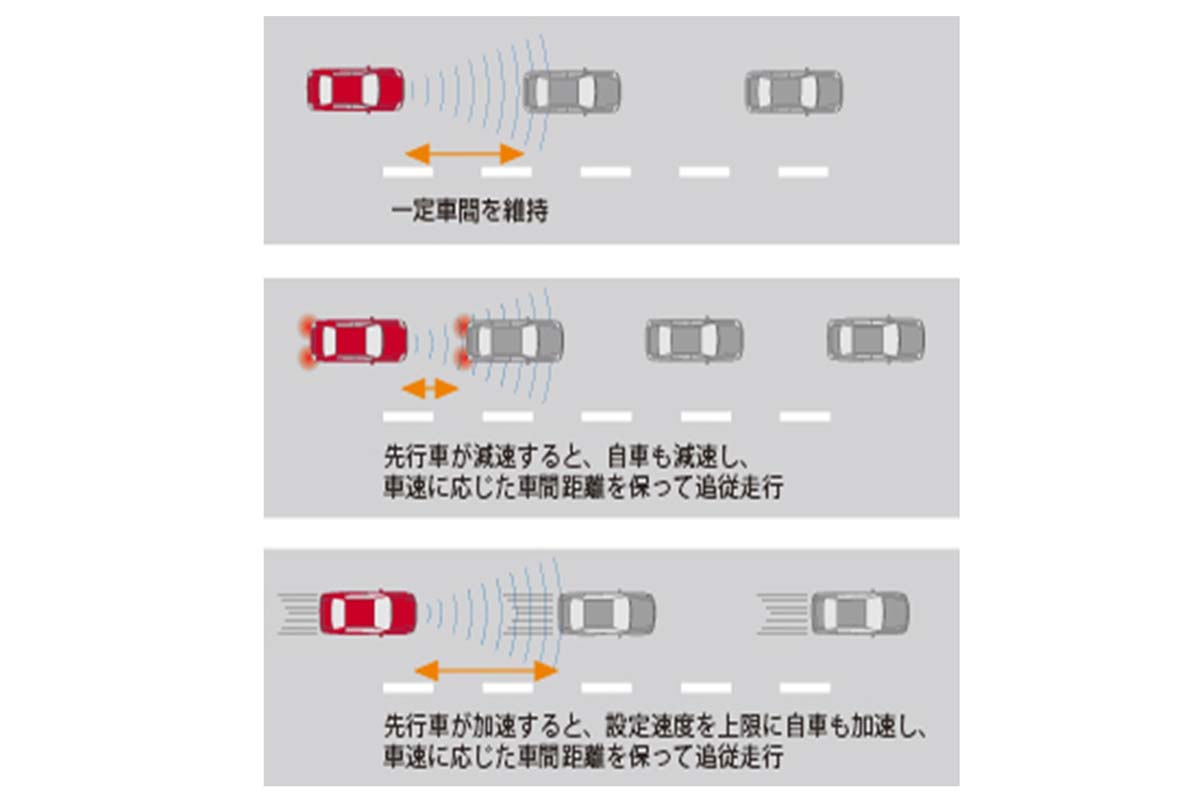 ICCの機能説明（画像：日産自動車）
