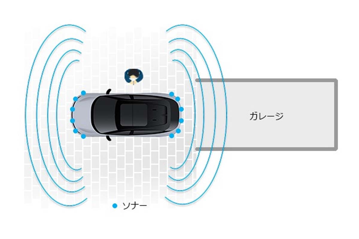 日産プロパイロット リモート パーキング（画像：日産自動車）