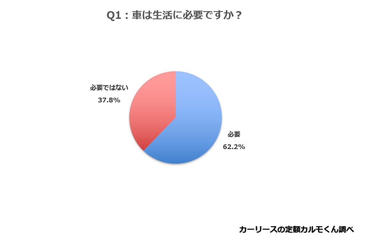 東京を除く全国の新成人の男女1263人を対象に行ったインターネット調査（画像：ナイル）
