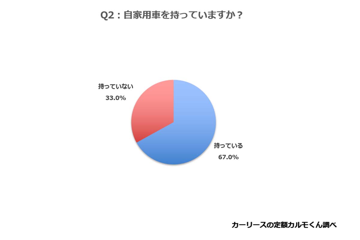 東京を除く全国の新成人の男女1263人を対象に行ったインターネット調査（画像：ナイル）