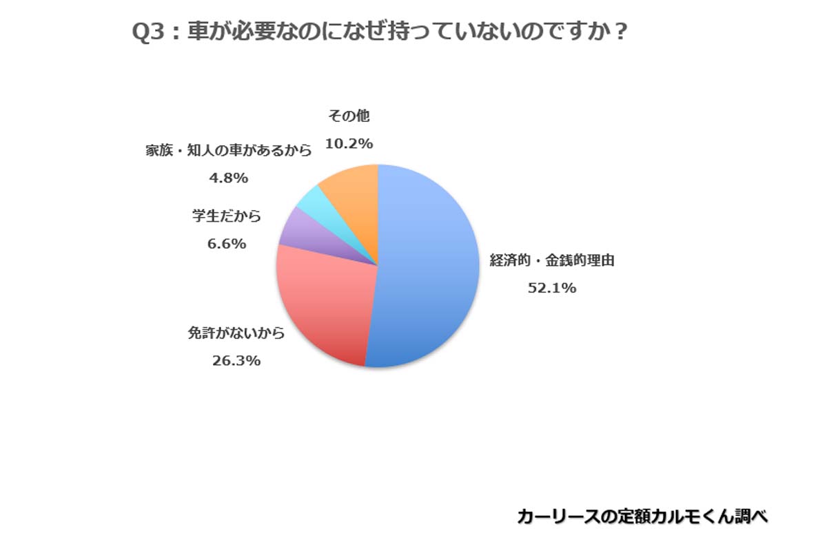 東京を除く全国の新成人の男女1263人を対象に行ったインターネット調査（画像：ナイル）