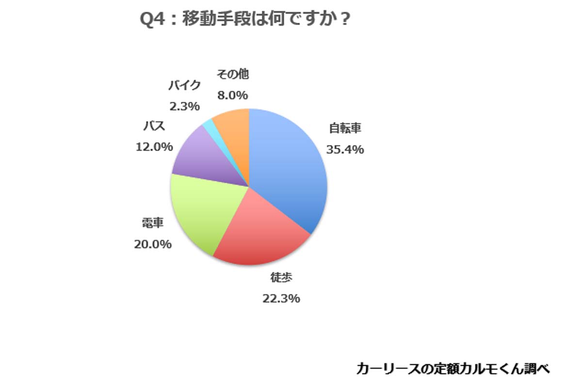 東京を除く全国の新成人の男女1263人を対象に行ったインターネット調査（画像：ナイル）