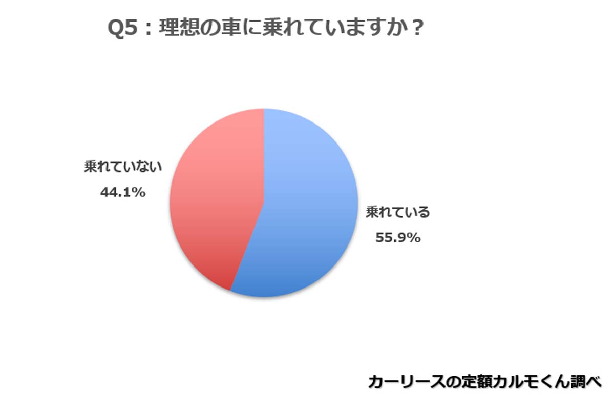 東京を除く全国の新成人の男女1263人を対象に行ったインターネット調査（画像：ナイル）