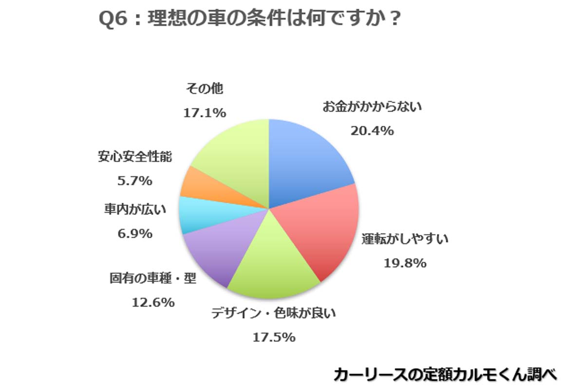 東京を除く全国の新成人の男女1263人を対象に行ったインターネット調査（画像：ナイル）
