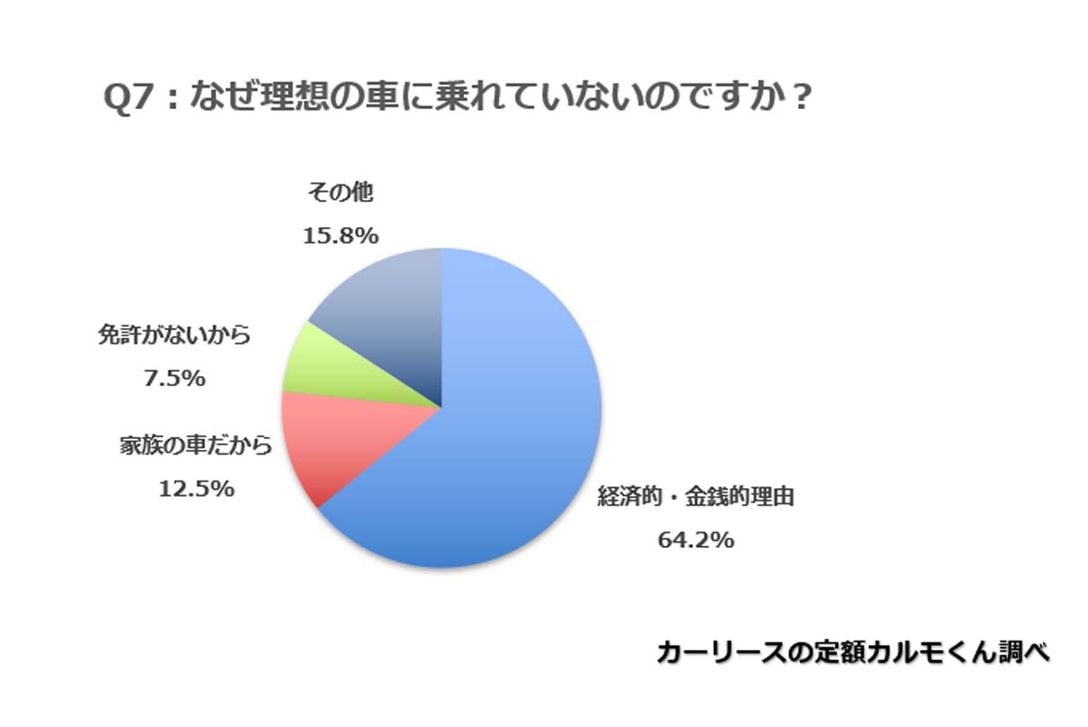 東京を除く全国の新成人の男女1263人を対象に行ったインターネット調査（画像：ナイル）