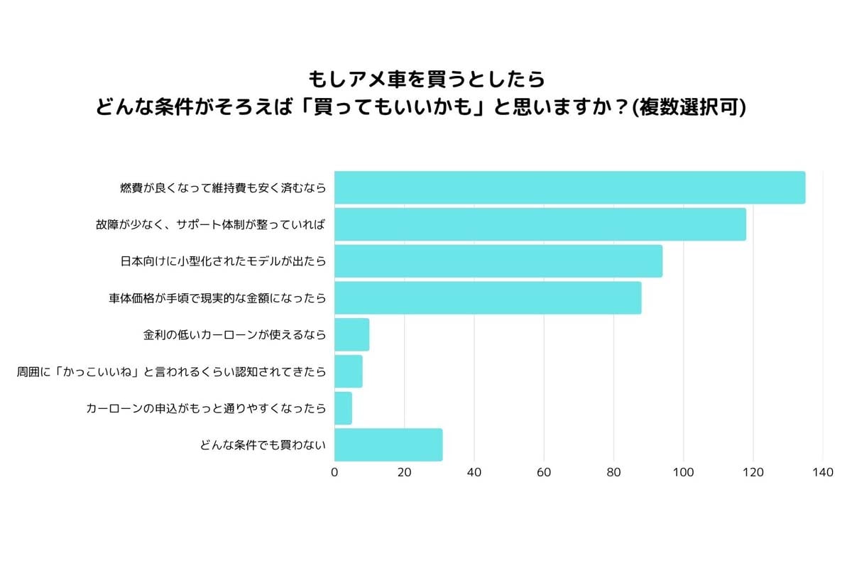 2025年6月に行われた意識調査(対象200人)(画像:金子賢司FP事務所)