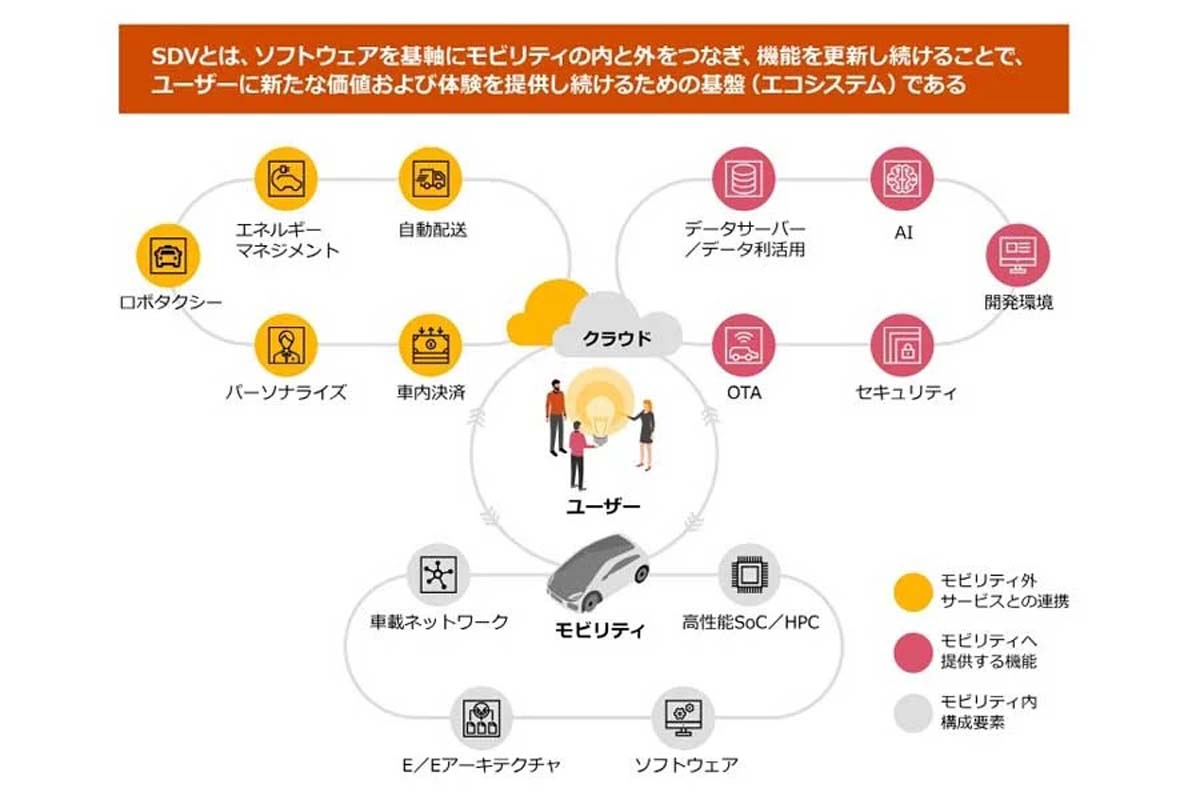 SDVの定義と全体像（画像：PwC Japan）
