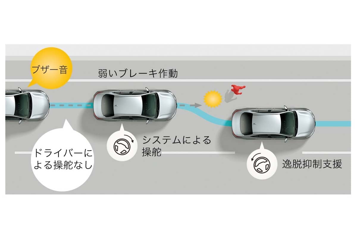 トヨタの緊急時操舵支援（画像：トヨタ）