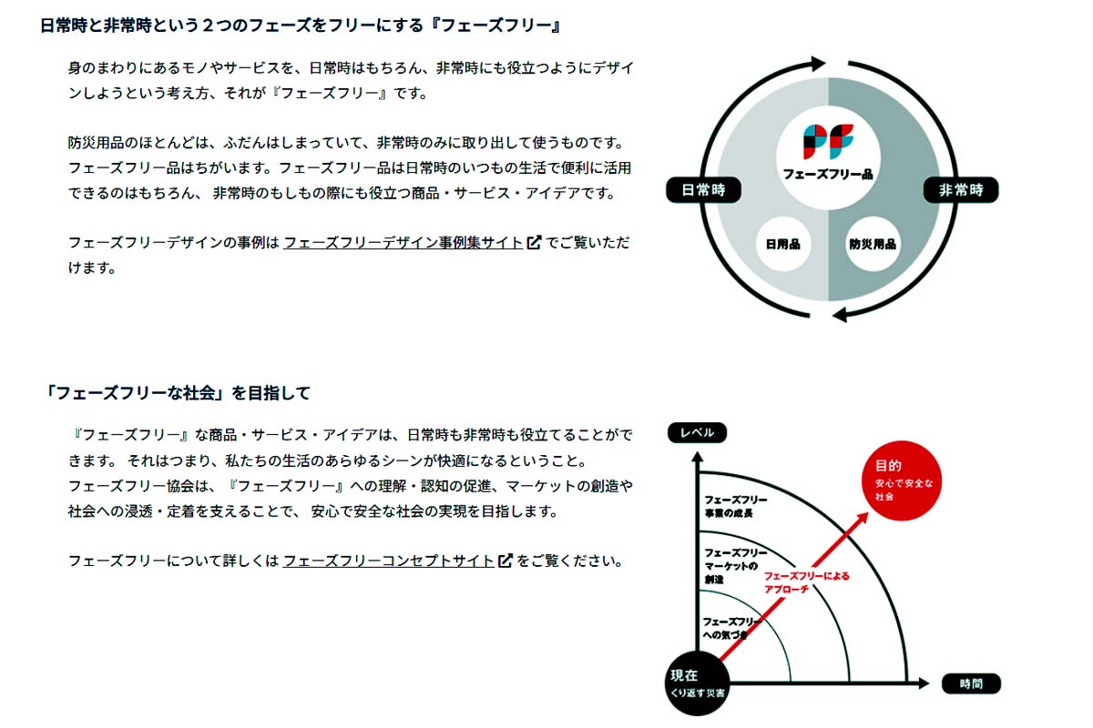 フェーズフリー協会のウェブサイト(画像:フェーズフリー協会)