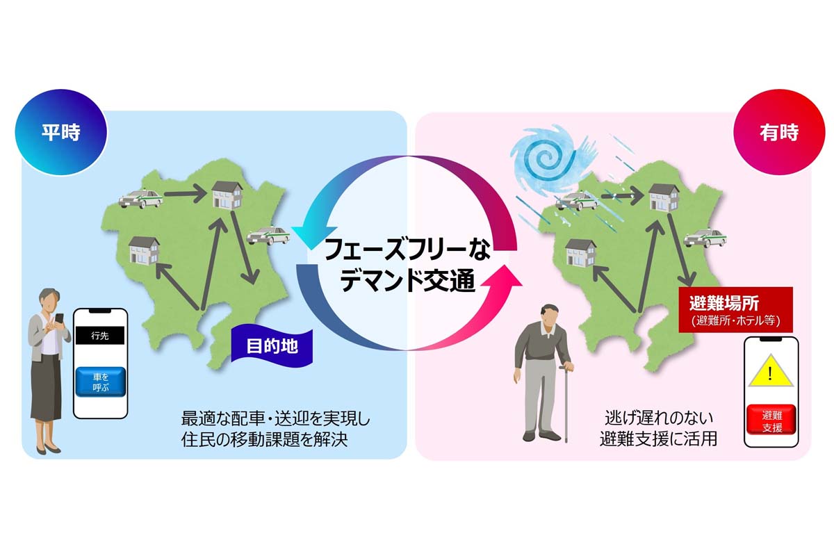 「フェーズフリーMaaS」のイメージ（画像：富士通）