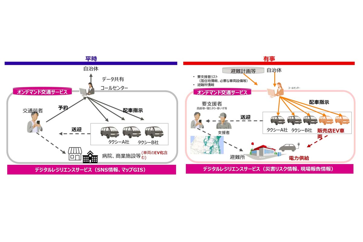 デマンド交通車両を活用した平時と有事のイメージ（画像：富士通）