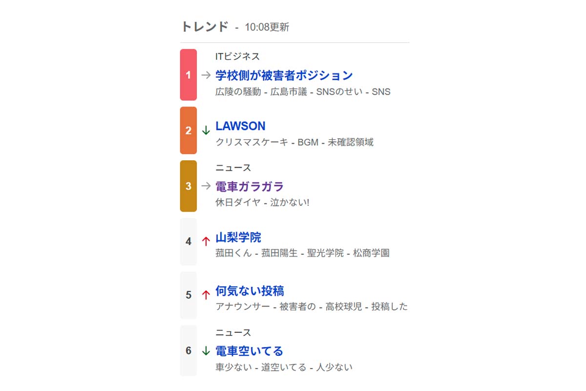 Xでトレンド入りした「電車ガラガラ」（画像：LINEヤフー）
