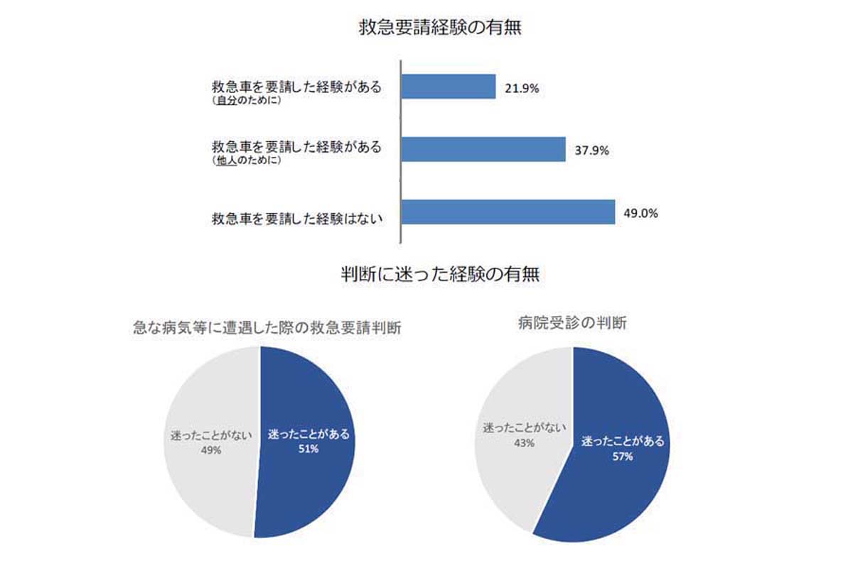 「不適切」な救急要請事例。消防庁が発行する救急車の適時・適切な利用について書かれた小冊子より（画像：消防庁）