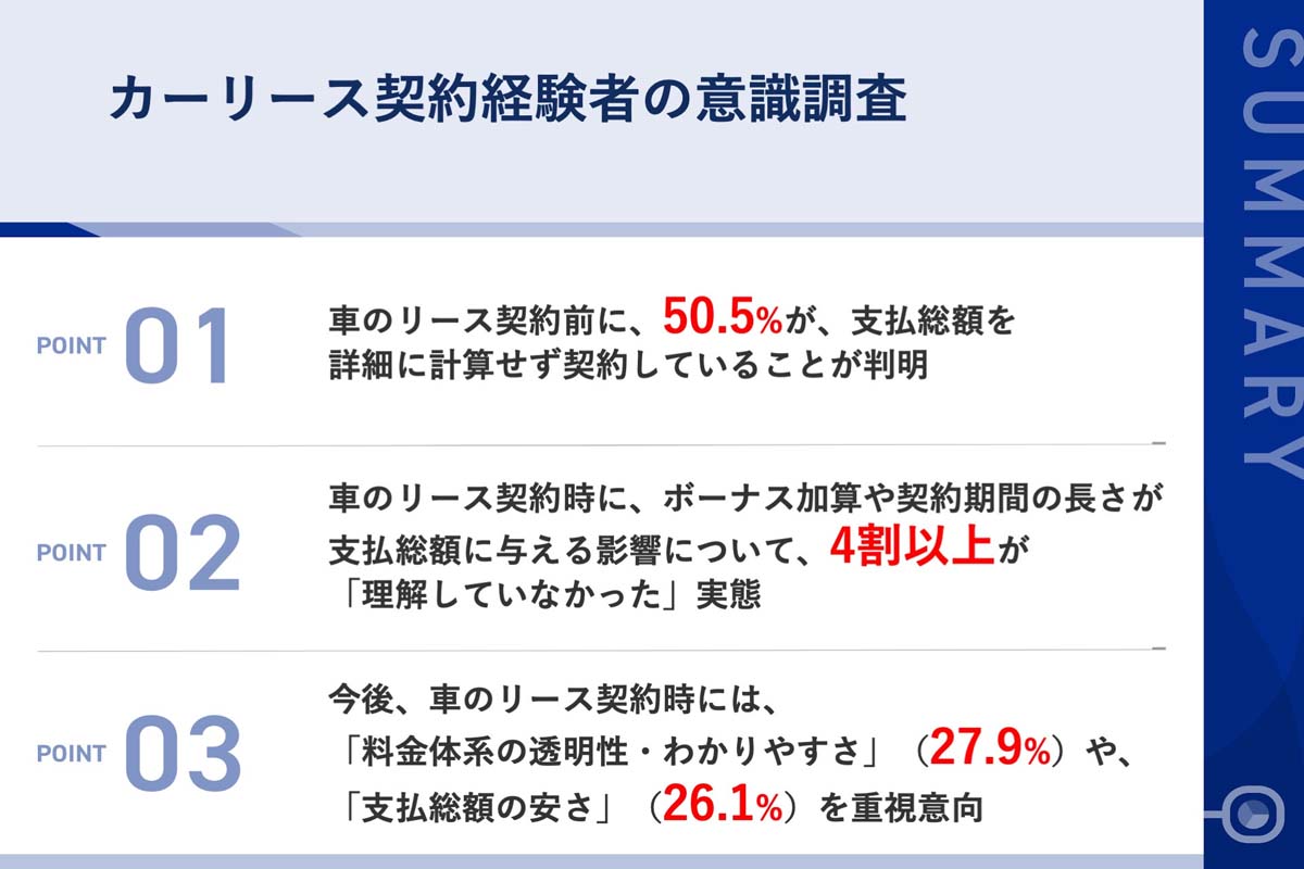 カーリース契約経験者111人を対象に実施した調査（画像：ジョイカルジャパン）
