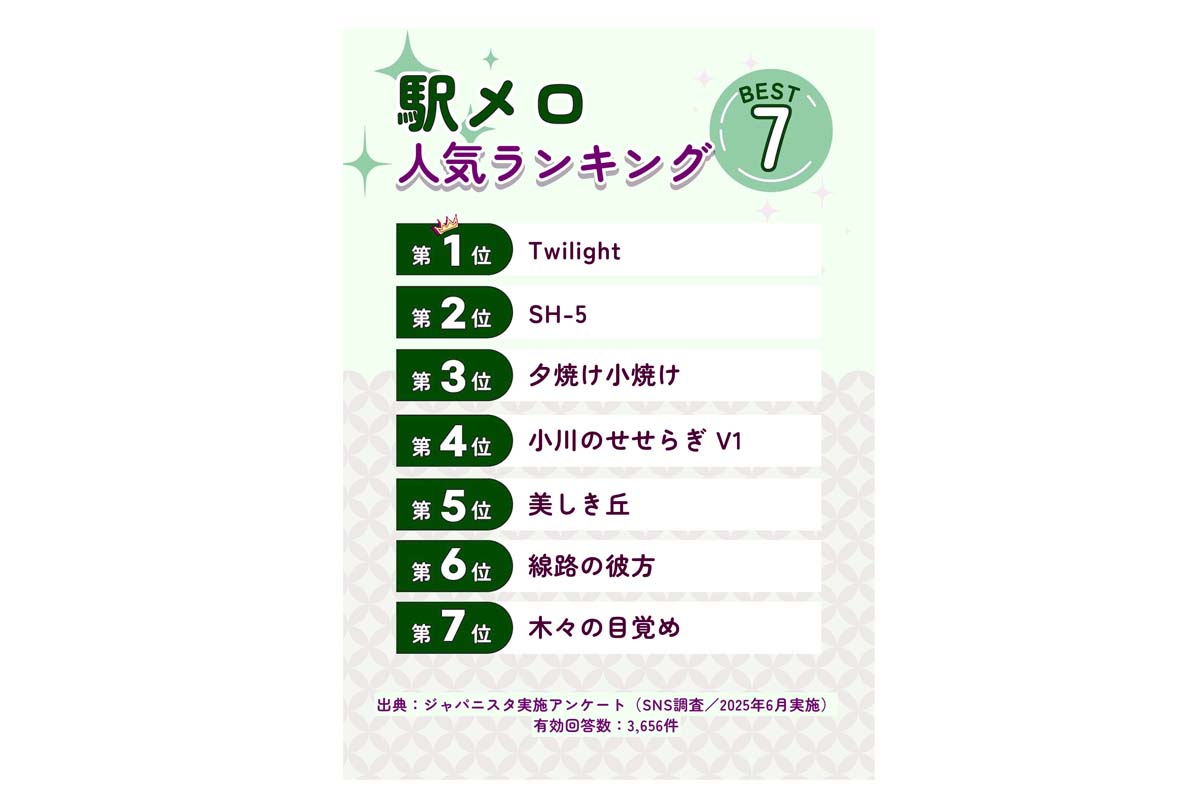 人気駅メロランキングTOP7（画像：ジャパニスタ）