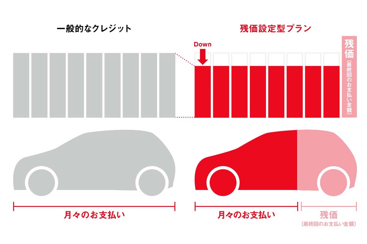 トヨタの残価設定型プラン（画像：トヨタ自動車）
