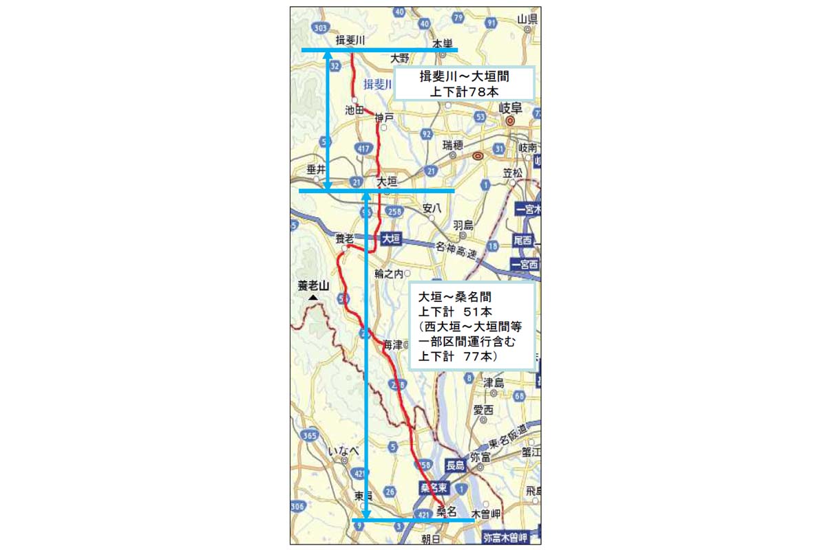 養老線（画像：国土交通省）