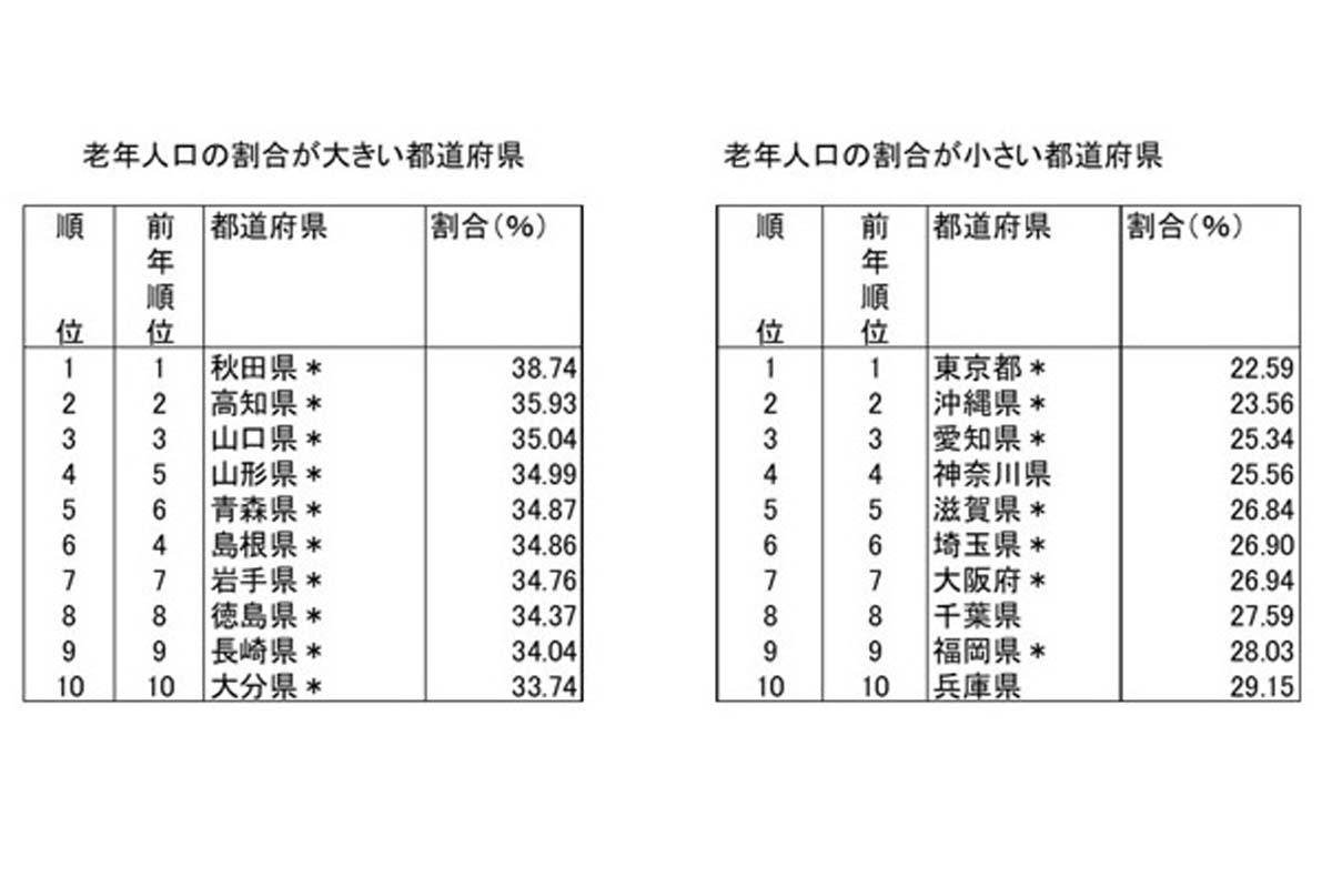 総務省・住民基本台帳に基づく人口、人口動態（画像：総務省）