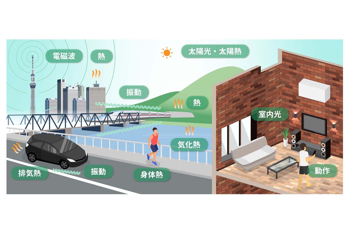 都市インフラへのエネルギーハーベスティングのイメージ図(画像:アンビエントロニクス研究所)