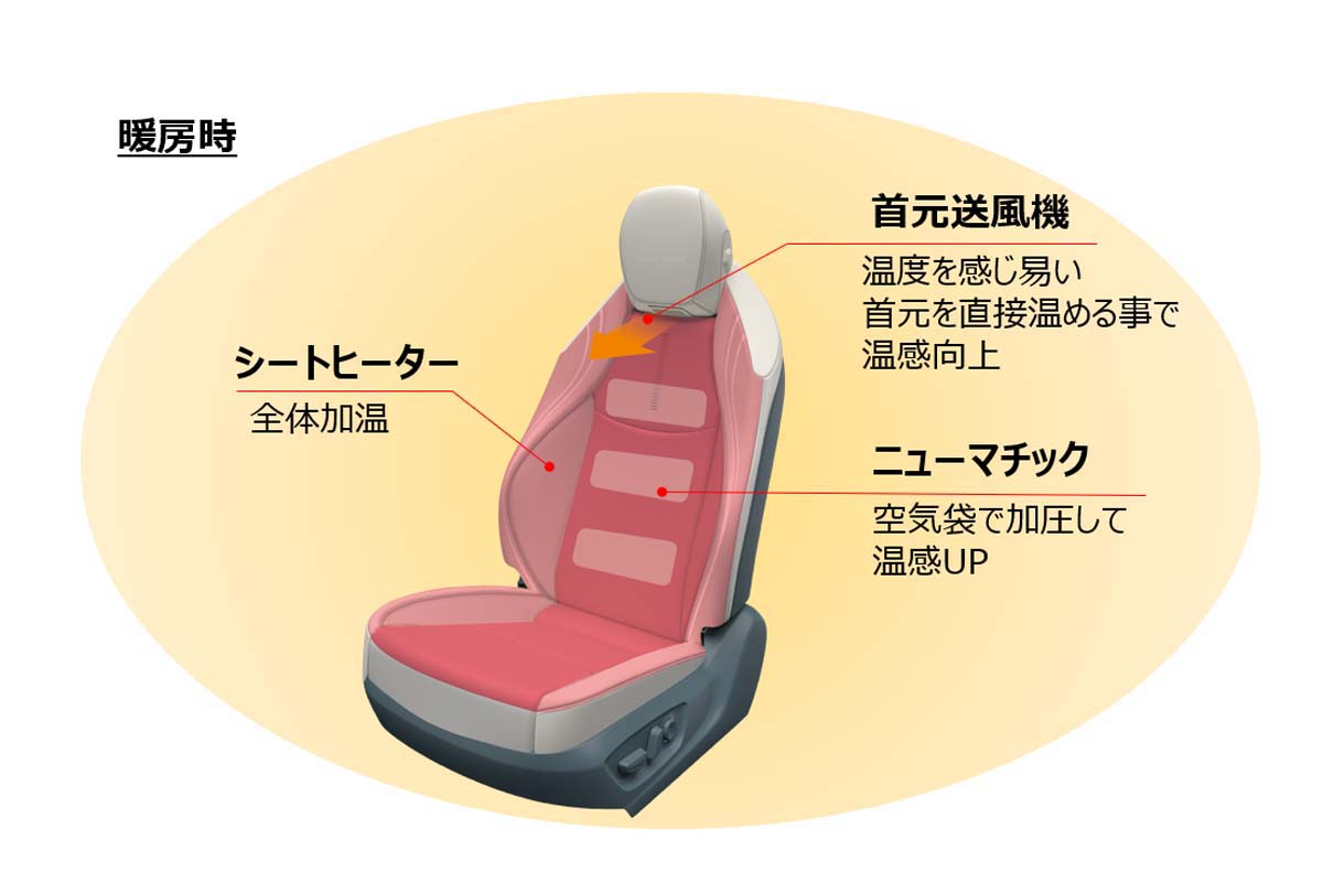 トヨタ紡織が開発中の「サーマルコンフォートシート」（画像：トヨタ紡織）