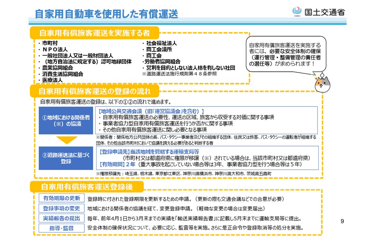 「日本版ライドシェア、公共ライドシェア等について」9ページ目（画像：国土交通省）