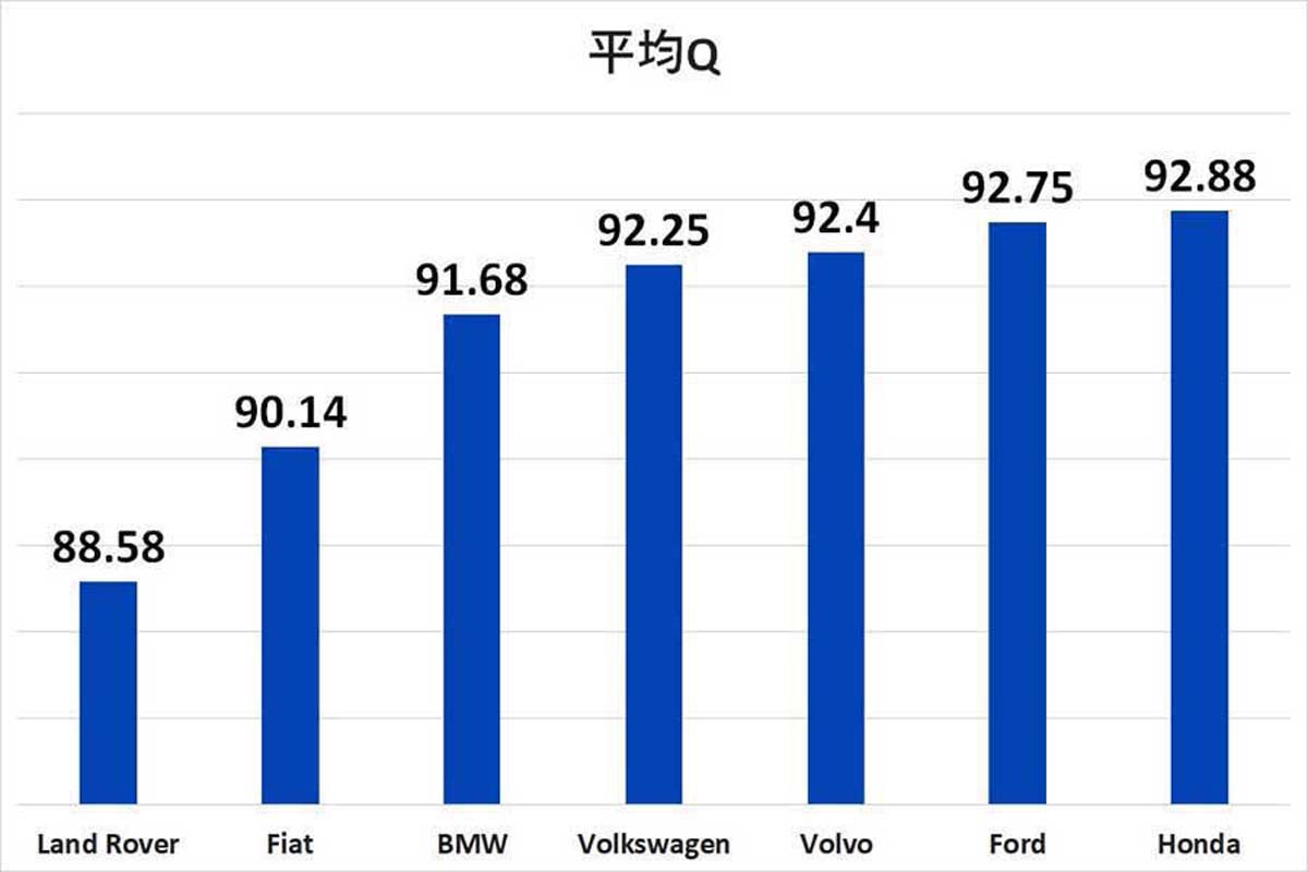 IQ高い人が選ぶ「自動車メーカー」。英国の2024人のドライバーを対象にIQテストと車種の関係を分析した結果（画像：Scrap Car Comparison）