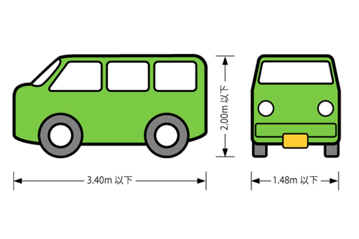現在の軽自動車規格（画像：軽自動車検査協会）
