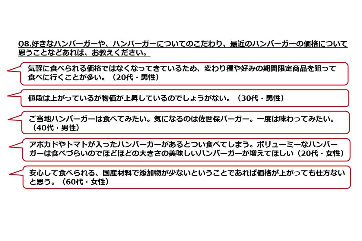 ぐるなびが2025年7月に実施したハンバーガーに関する全国調査。20～60代会員1300人を対象にウェブアンケートで実施した（画像：ぐるなび）