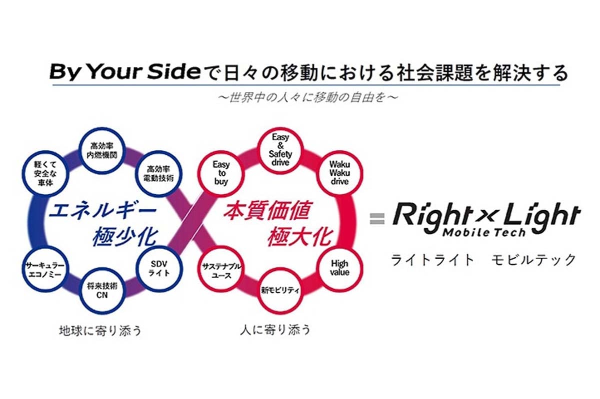 スズキ「10年先を見据えた技術戦略2025」（画像：スズキ）