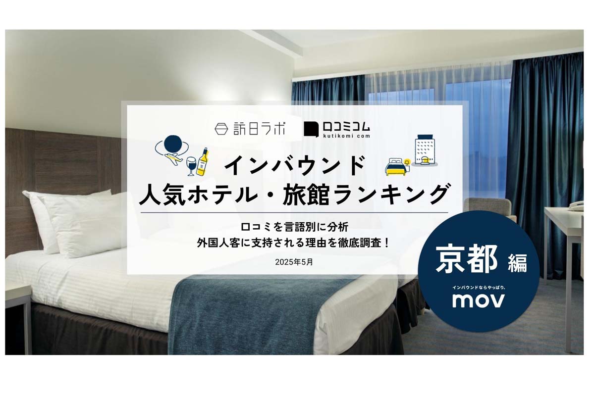 京都府のホテル・旅館200施設を対象に、2024年4月～2025年4月のGoogleマップ口コミ2万3782件（外国語1万5344件）を、口コミコムで独自分析（画像：mov）