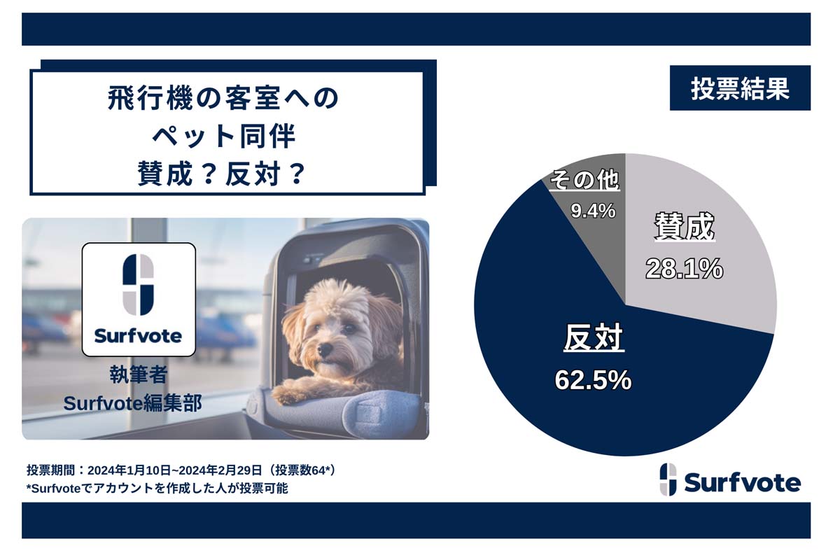 飛行機の客室同伴に関する調査結果（画像：ポリミル）