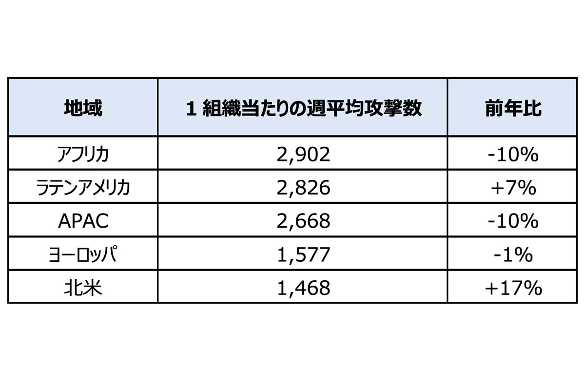 チェック・ポイント・ソフトウェアの脅威インテリジェンス部門、CPRが2025年9月のグローバル脅威レポートを発表（画像：チェック・ポイント・ソフトウェア・テクノロジーズ）