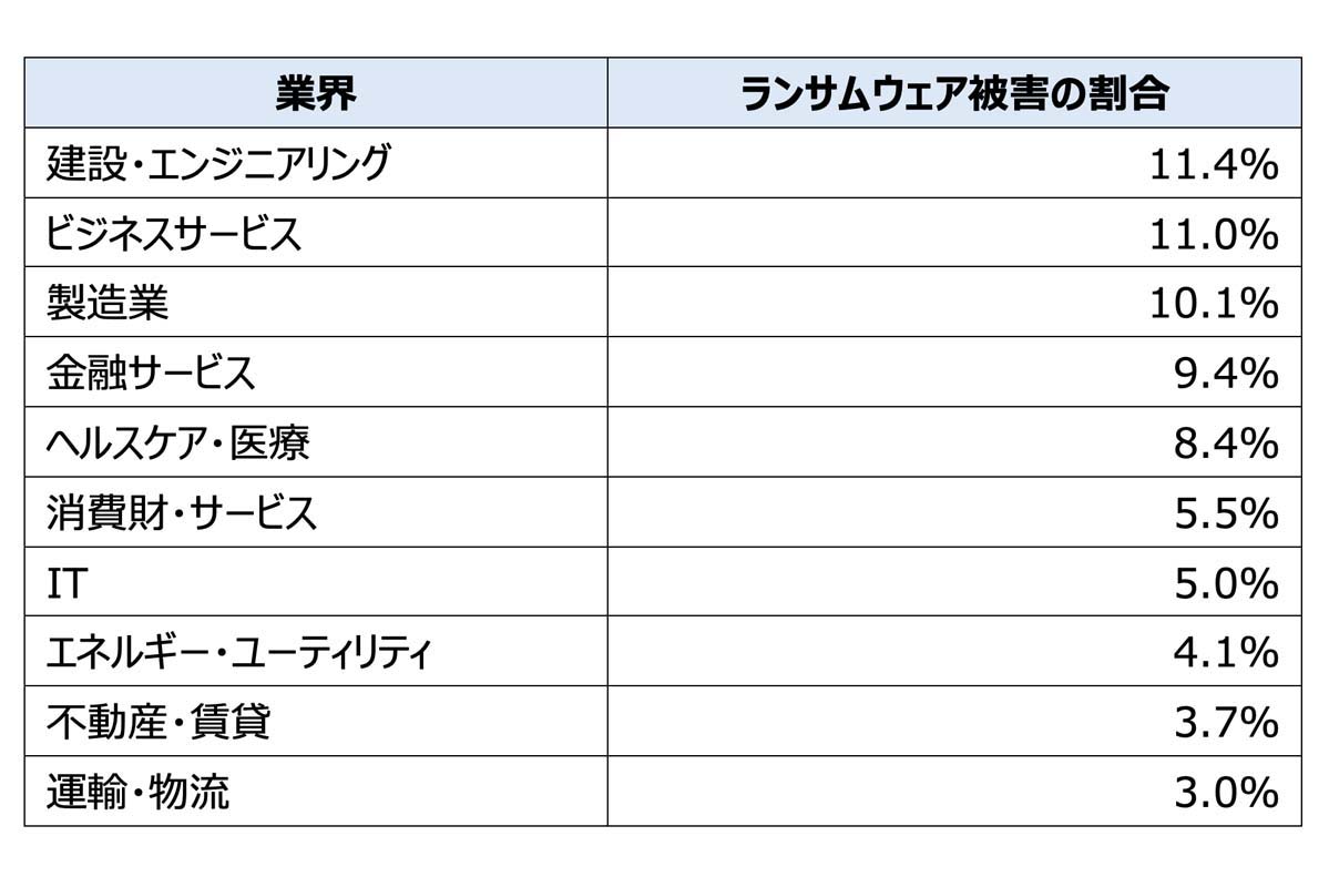 チェック・ポイント・ソフトウェアの脅威インテリジェンス部門、CPRが2025年9月のグローバル脅威レポートを発表（画像：チェック・ポイント・ソフトウェア・テクノロジーズ）