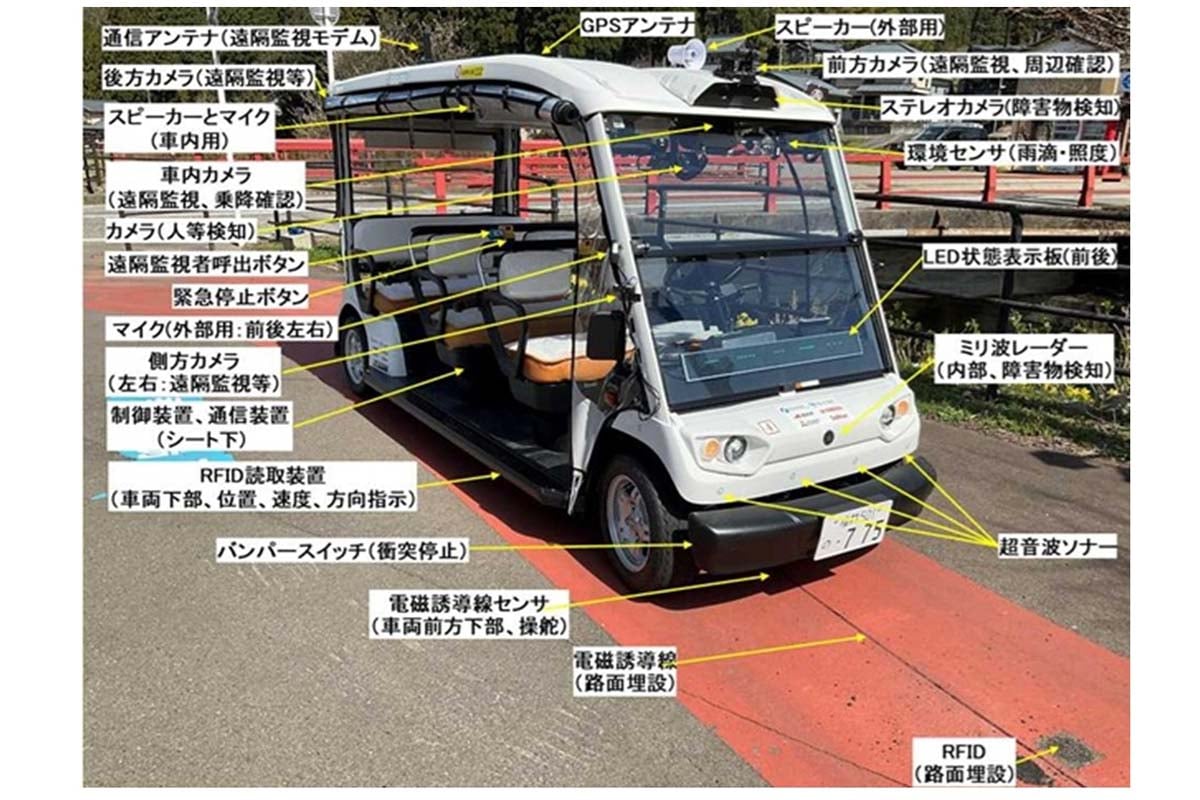 「既存交通で十分」自動運転、路線バスの“2～3倍”コスト、地方の足は本当に守れるのか？