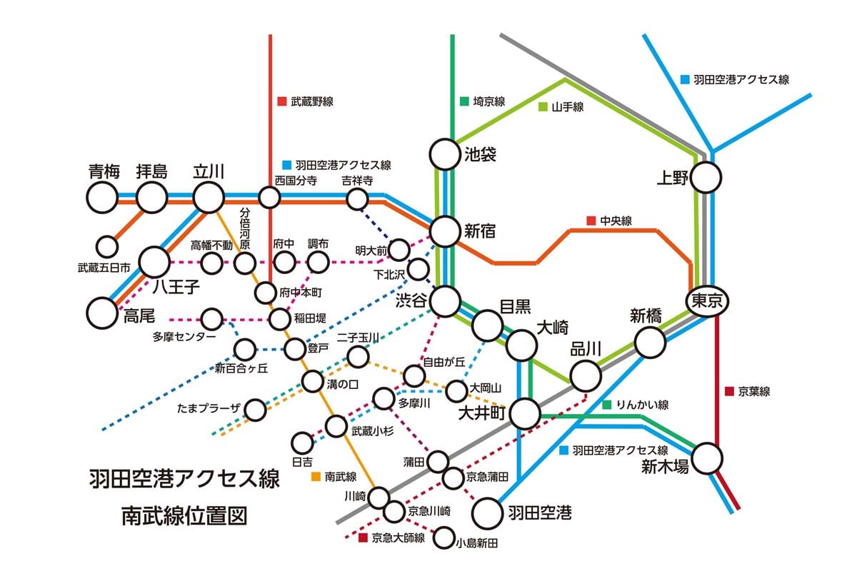 羽田アクセス線・南武線位置図(画像:北村幸太郎)