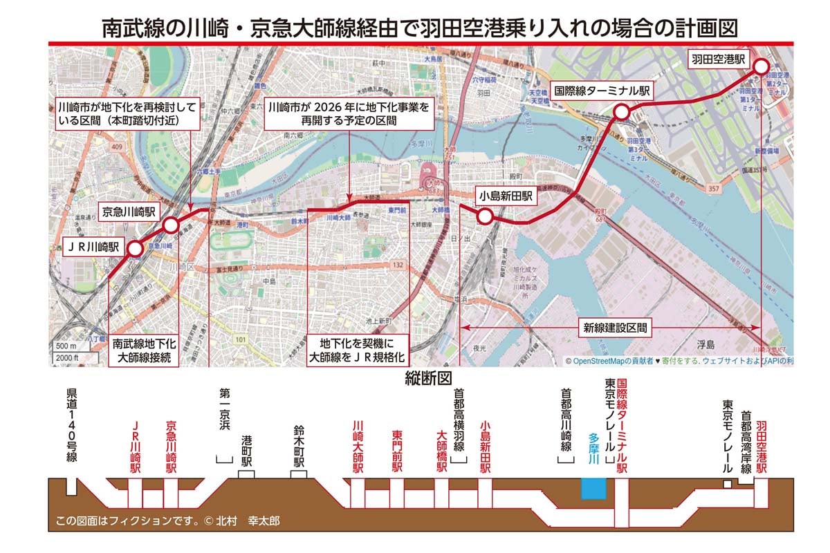 南武線・京急大師線羽田空港乗り入れ計画図（画像：北村幸太郎）