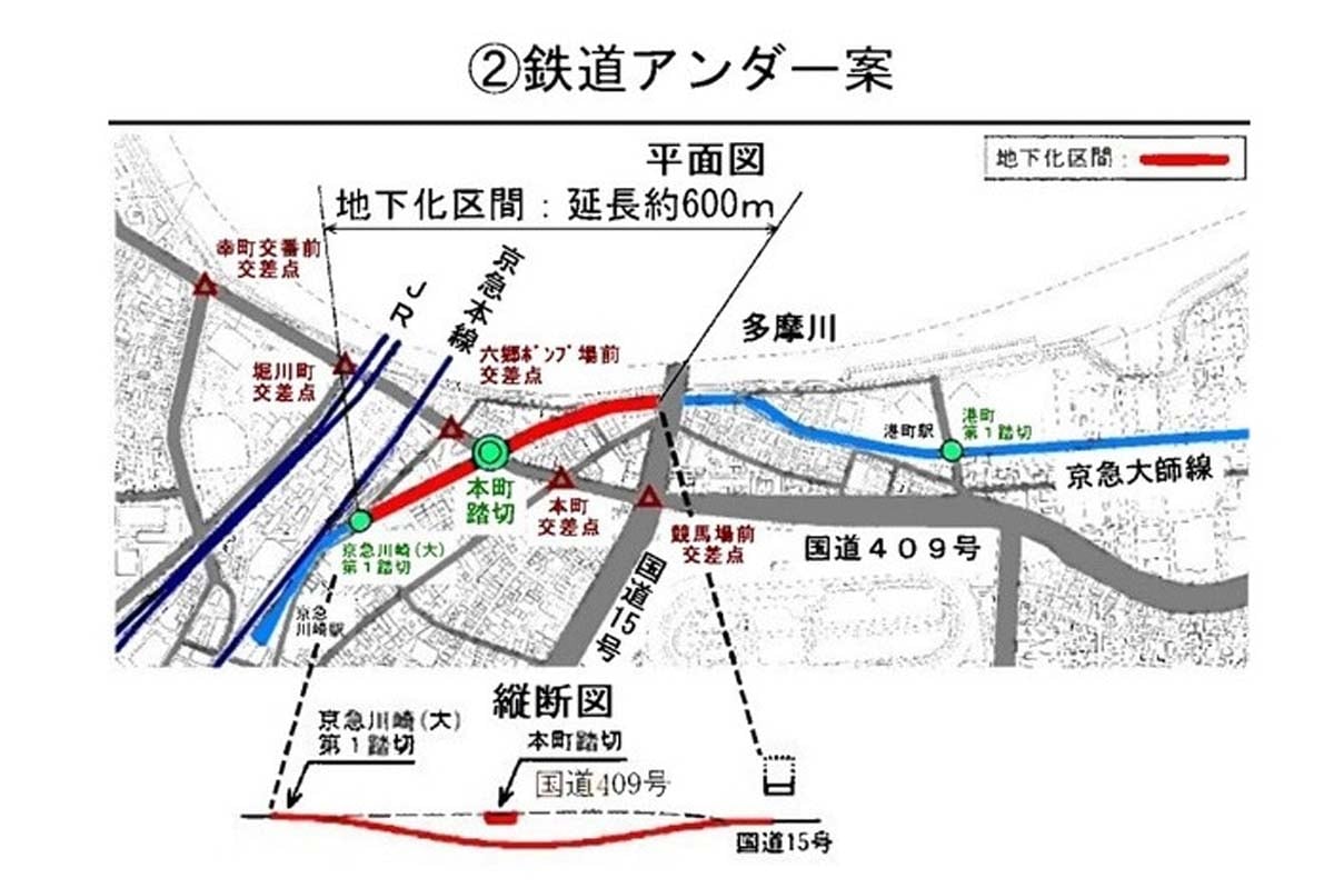 本町踏切の地下化（画像：川崎市）