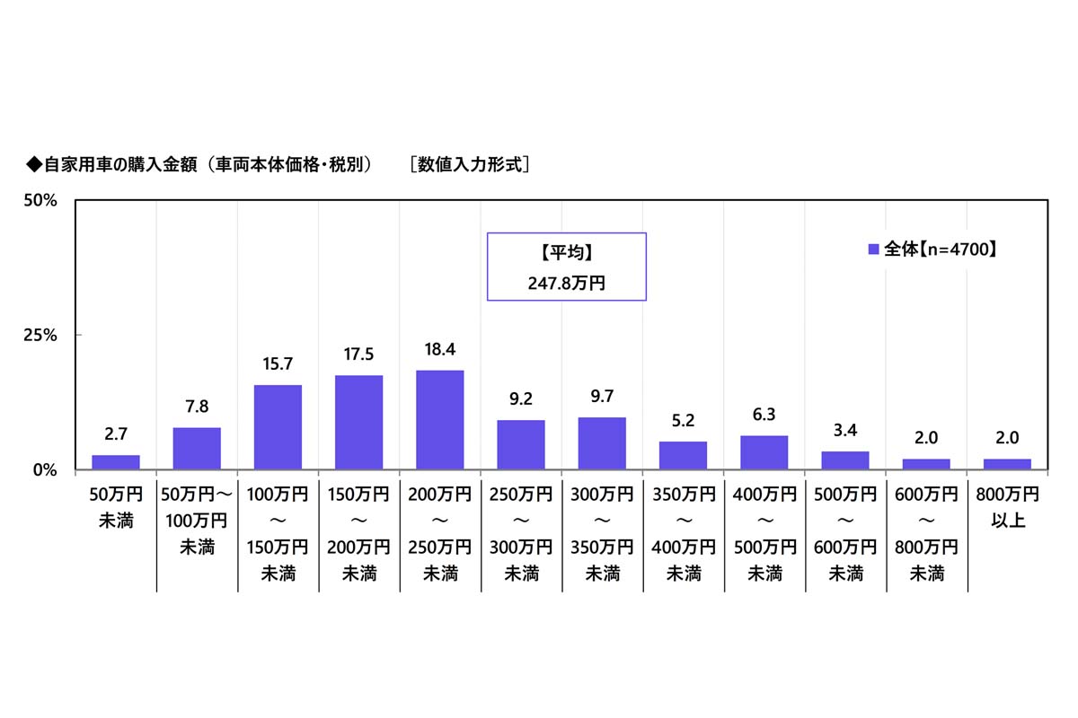 アクサ「47都道府県ドライバー県民性調査2025」。全国20～69歳の自家用車保有者4700人対象（画像：アクサ損害保険）