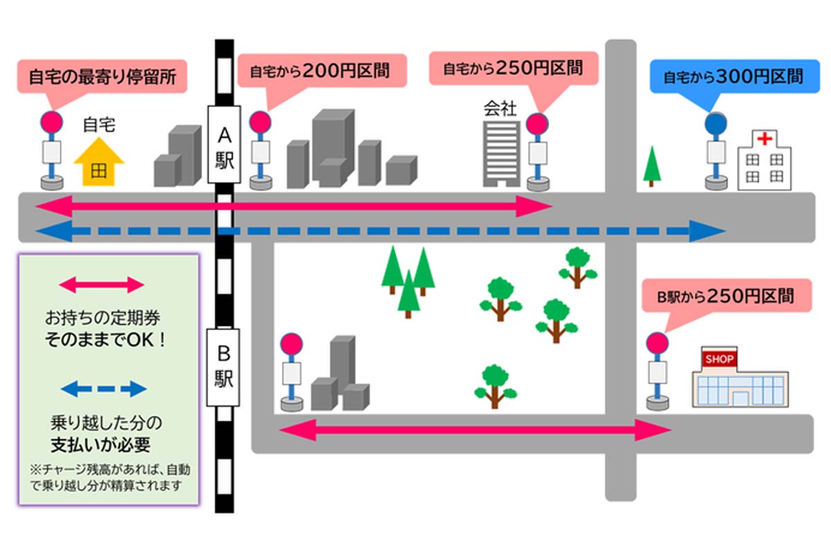 金額式定期券のイメージ(画像:徳島市)