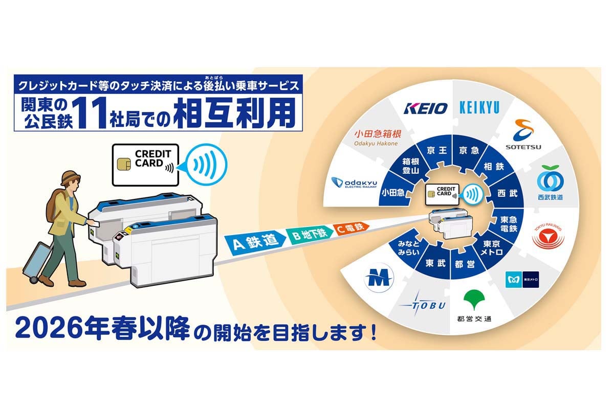 関東の公民鉄11社でのクレカタッチ決済相互利用が実現へ(画像:東急グループ)